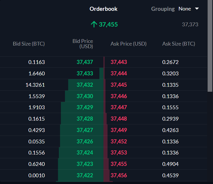 exchanges comparison conclusion in account