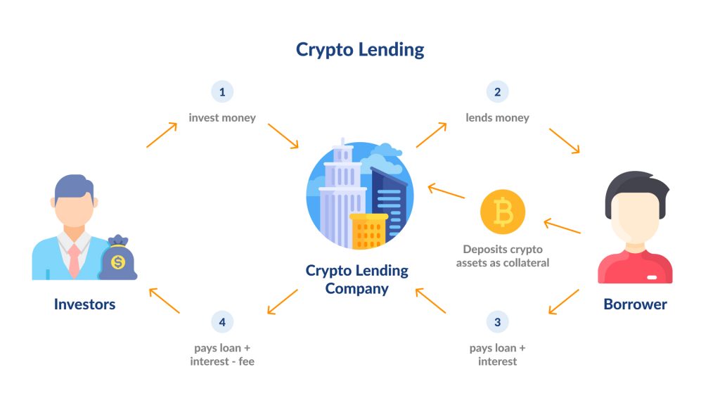 gemini custody active trader deposit transfer fees