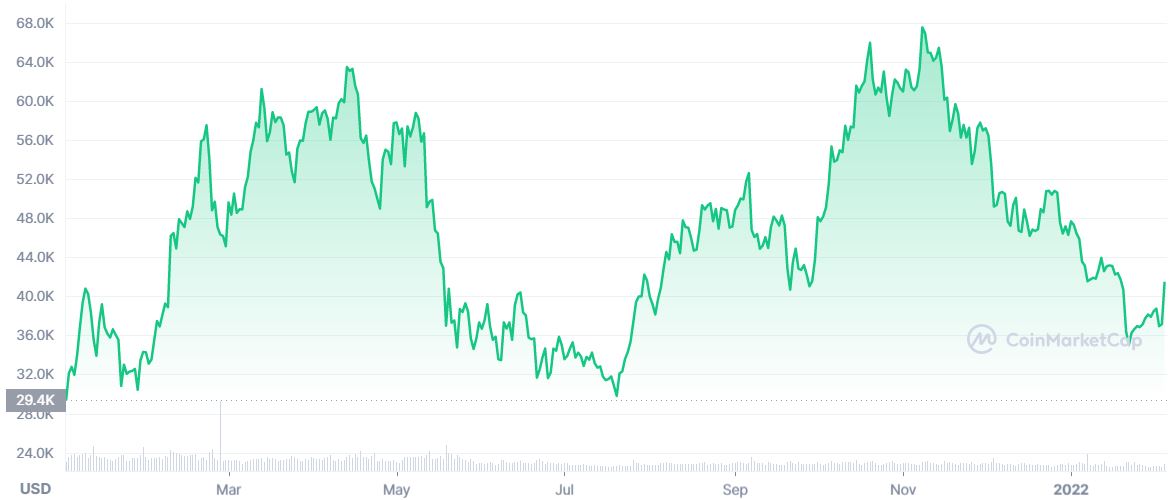 the most undervalued crypto right now