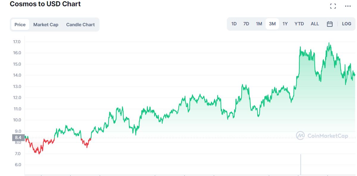 most undervalued crypto today