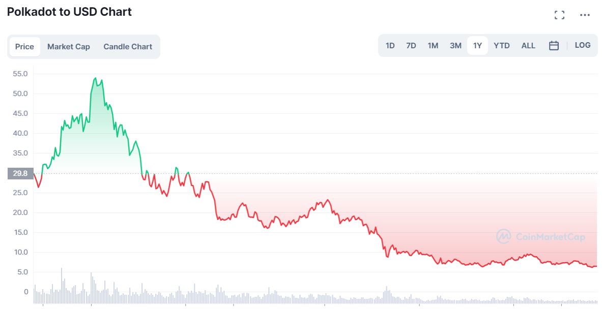 undervalued defi coins best undervalued cryptocurrency