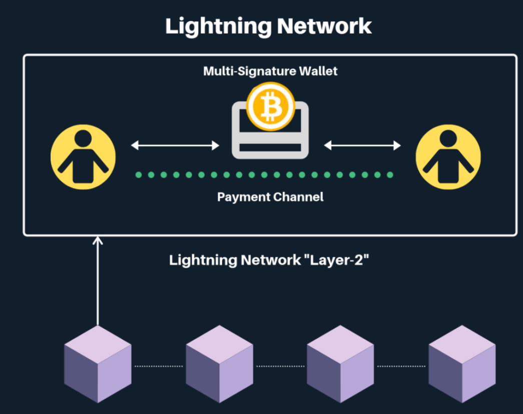 lightning-wallets lightning wallets