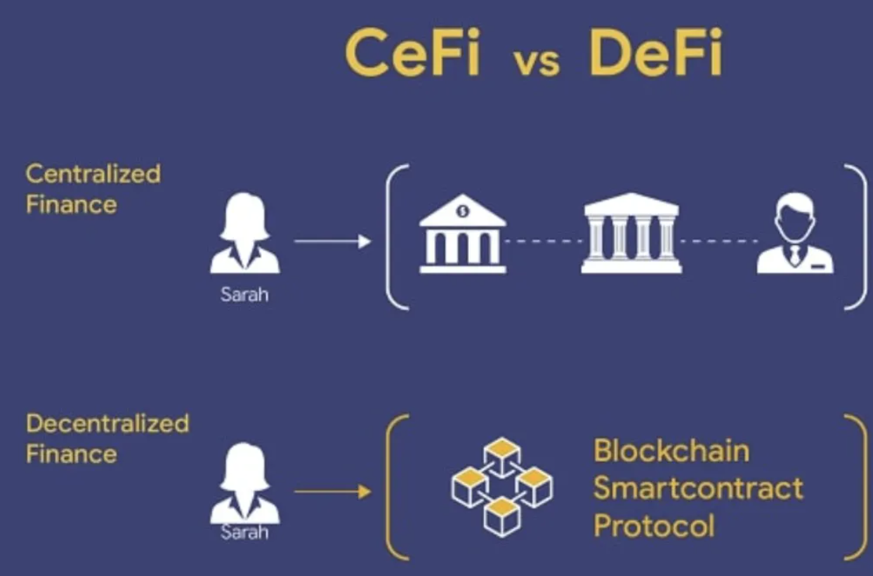 crypto cefi blockchain platform