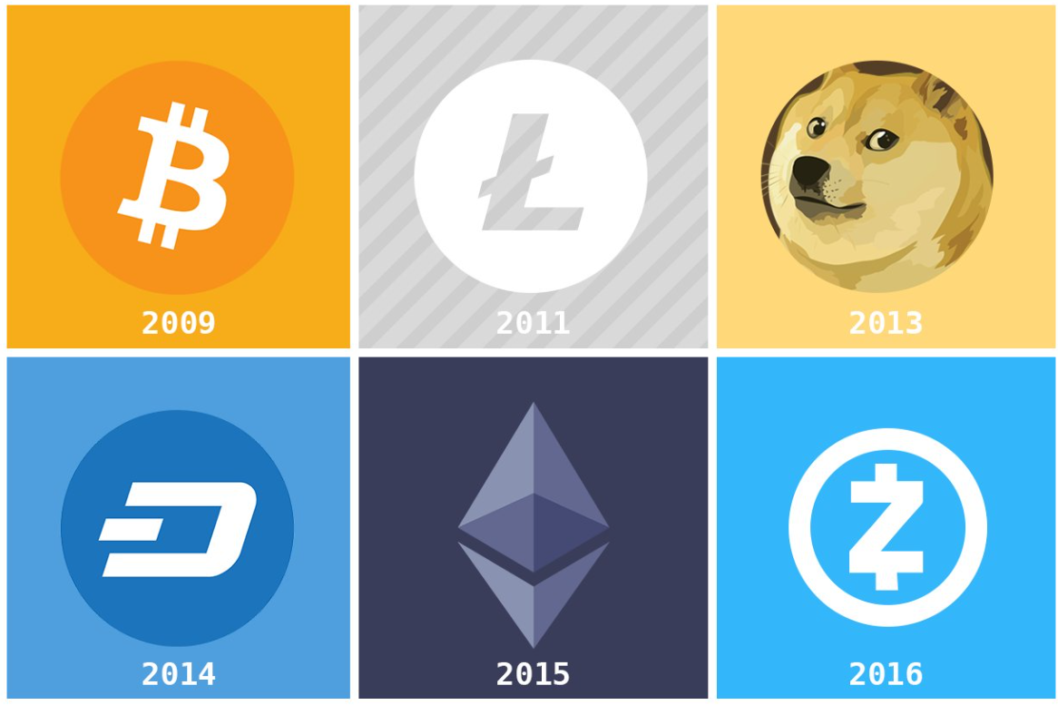 crypto-dynasty cheapest and fastest crypto to transfer