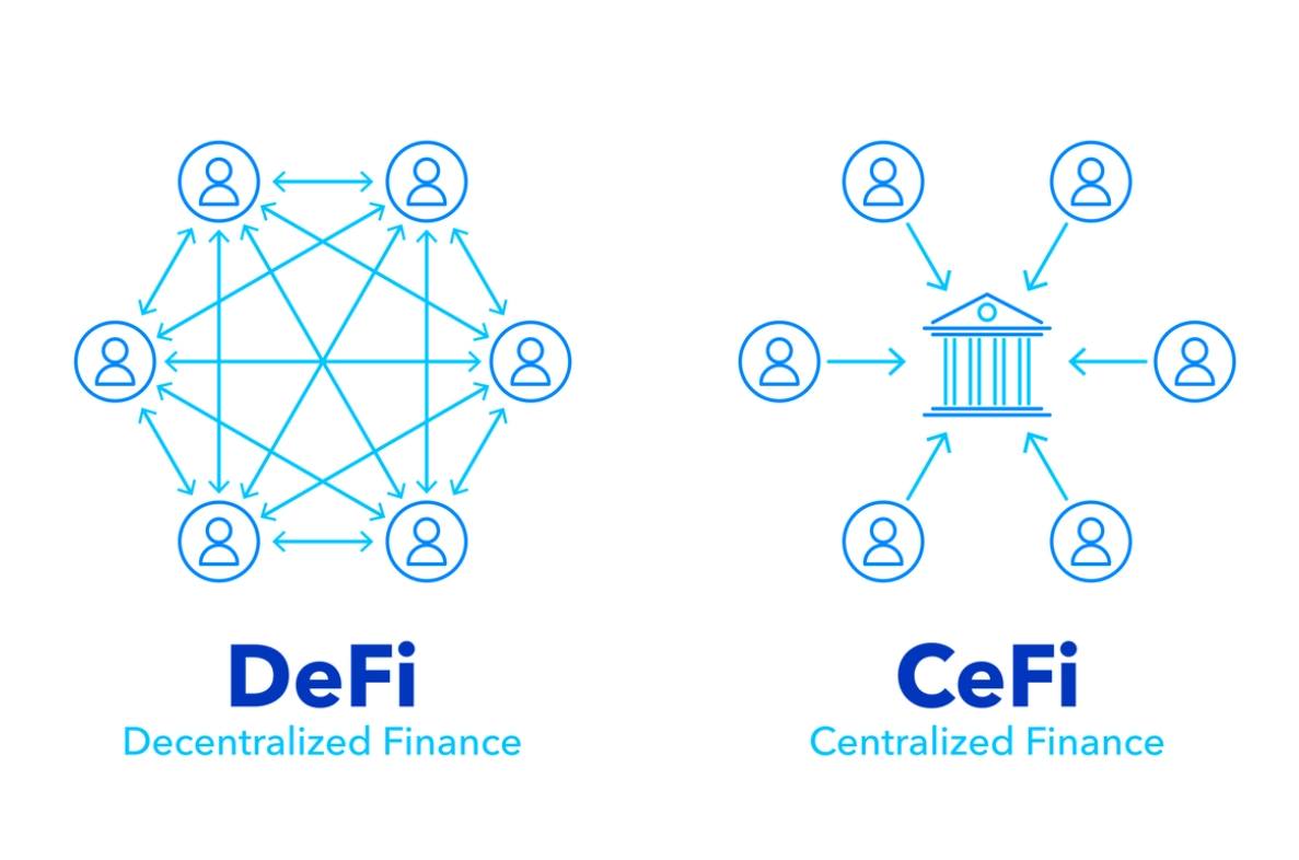 defi vs cefi
